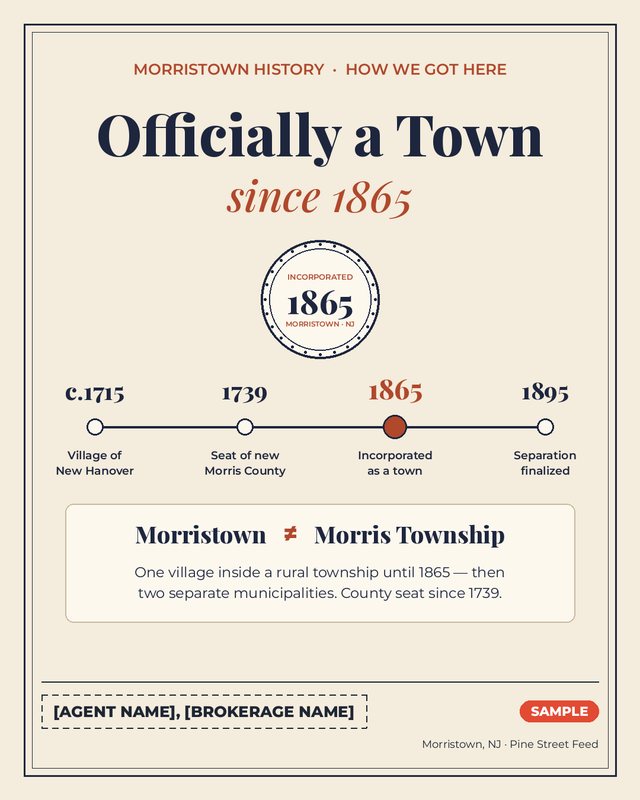 Sample post graphic: 'Officially a Town since 1865' with a timeline of Morristown history — village of New Hanover c.1715, county seat 1739, incorporated 1865, separation from Morris Township finalized 1895. Placeholder sign-off reads Agent Name, Brokerage Name.